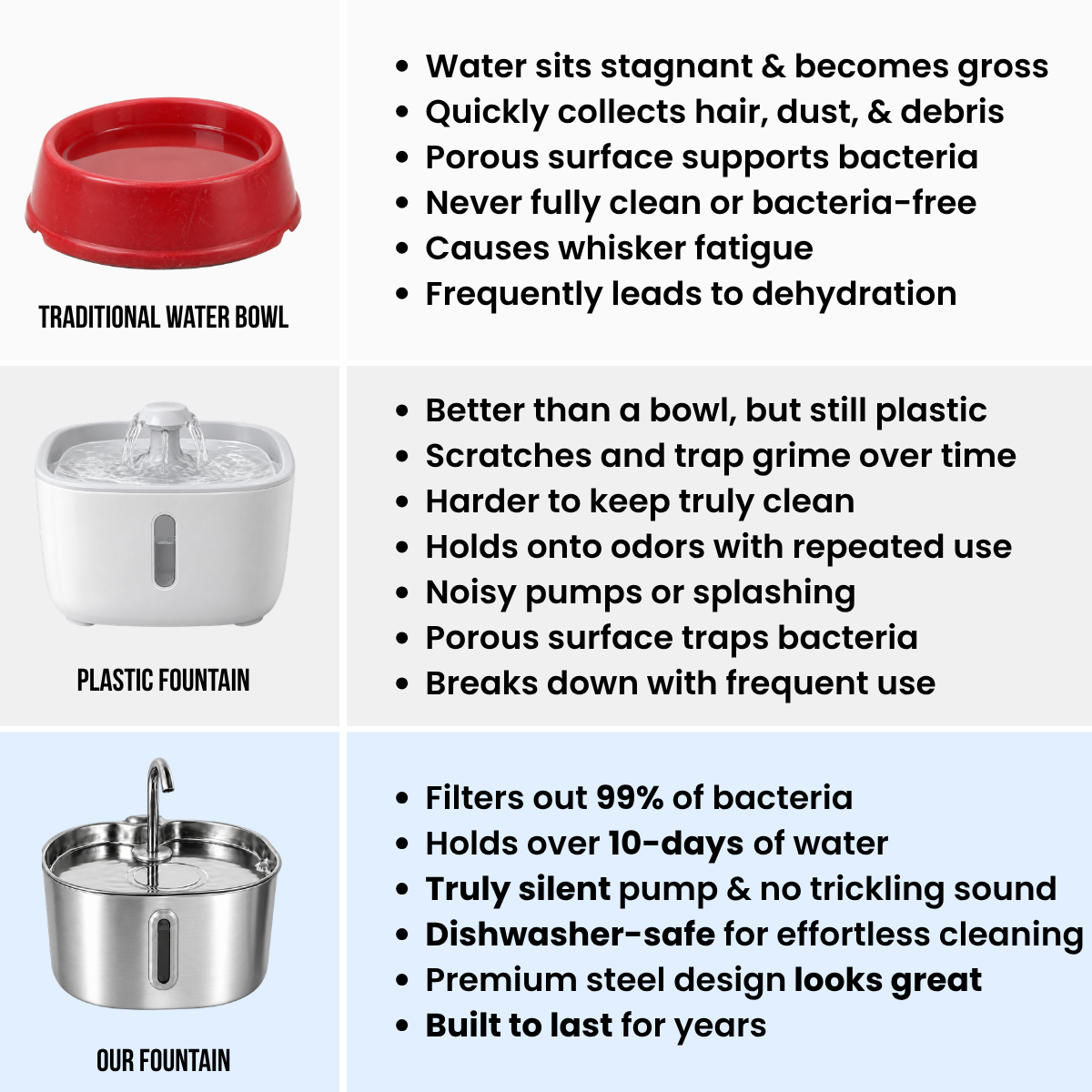 STAINLESS STEEL CAT FOUNTAIN