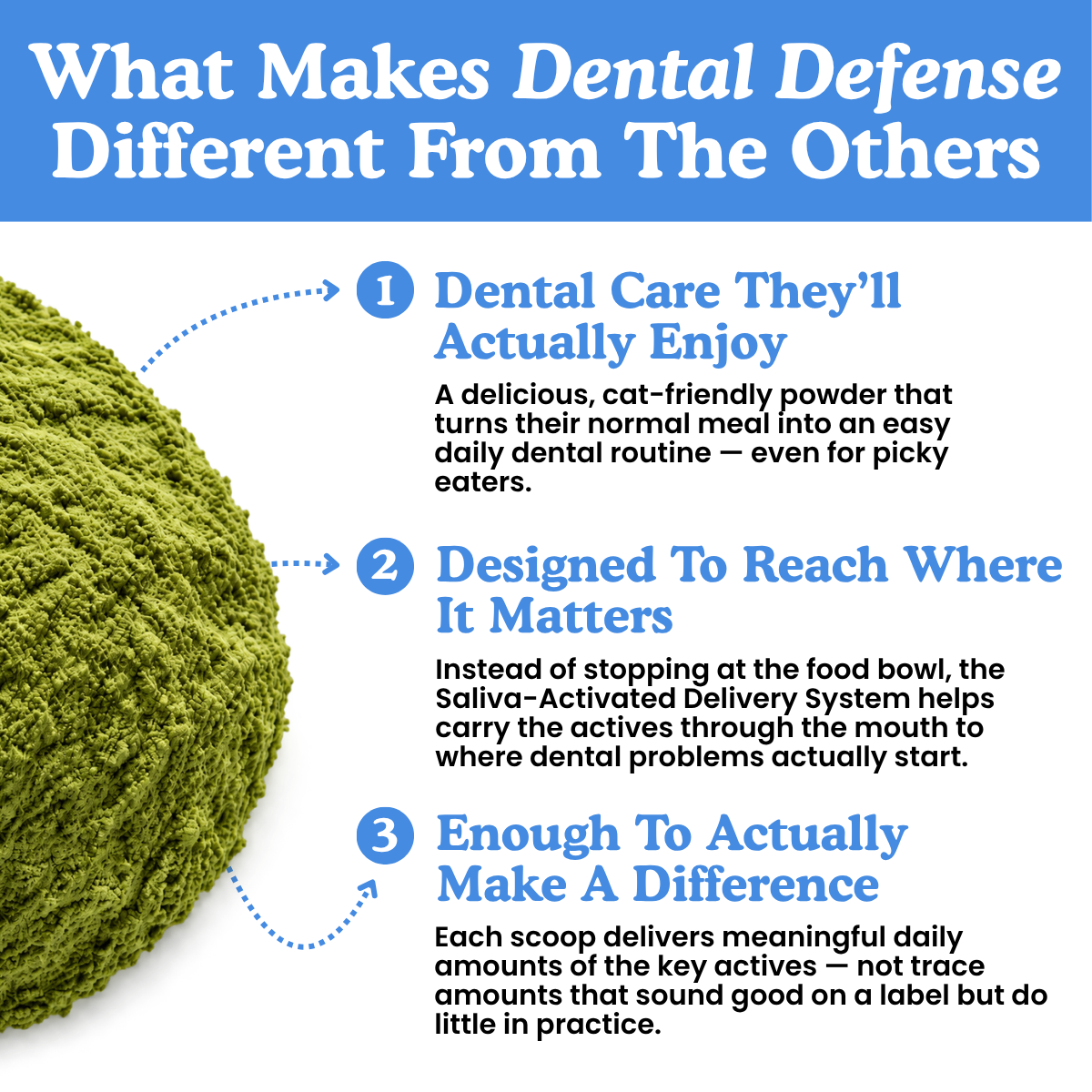 Dental Defense